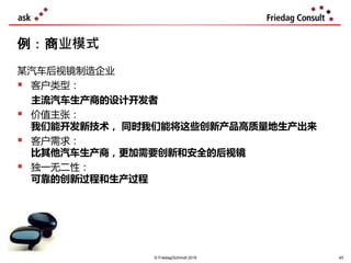 例：商业模式
某汽车后视镜制造企业
 客户类型：
主流汽车生产商的设计开发者
 价值主张：
我们能开发新技术， 同时我们能将这些创新产品高质量地生产出来
 客户需求：
比其他汽车生产商，更加需要创新和安全的后视镜
 独一无二性：
可靠的创新过程和生产过程
© Friedag/Schmidt 2019 45
 