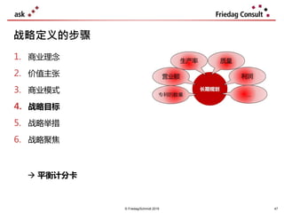 © Friedag/Schmidt 2019
战略定义的步骤
47
1. 商业理念
2. 价值主张
3. 商业模式
4. 战略目标
5. 战略举措
6. 战略聚焦
 平衡计分卡
 