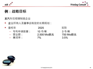 例：战略目标
某汽车后视镜制造企业
 企业所有人及董事会制定的长期规划：
 目标年 2025 实际
 专利申请数量： 10 个/年 3 个/年
 营业额： 2.500 Mio欧元 750 Mio欧元
 率润率： 7% 3.5%
© Friedag/Schmidt 2019 49
 