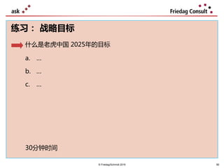 50
练习： 战略目标
什么是老虎中国 2025年的目标
a. …
b. …
c. …
30分钟时间
© Friedag/Schmidt 2019 50
 