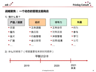 © Friedag/Schmidt 2019 56
战略聚焦： 一个动态的管理主题商店
1) 做什么事？
2) 什么时候做？（根据重要性来排时间顺序）
产品 / 投资 组织 沟通领导力
2019 2020 2021
未来
 质量
 服务
 技术
 厂房
 …
 工作流程
 供应链
 行政管理
 会议管理
 …
 工作分类
 对焦连接
 冲突管理
 结果/后果
 …
 行为
 参与
 学习
 认可
 …
平衡计分卡
 