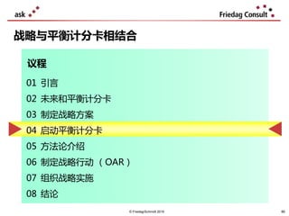 60
战略与平衡计分卡相结合
议程
© Friedag/Schmidt 2019
01 引言
02 未来和平衡计分卡
03 制定战略方案
04 启动平衡计分卡
05 方法论介绍
06 制定战略行动 （OAR）
07 组织战略实施
08 结论
60
 