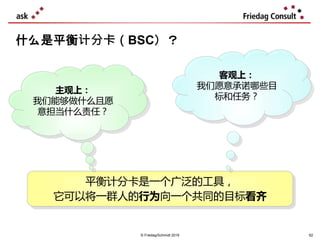© Friedag/Schmidt 2019
平衡计分卡是一个广泛的工具，
它可以将一群人的行为向一个共同的目标看齐
主观上：
我们能够做什么且愿
意担当什么责任？
客观上：
我们愿意承诺哪些目
标和任务？
什么是平衡计分卡（BSC）？
62
 
