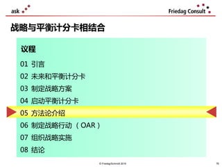70
战略与平衡计分卡相结合
议程
© Friedag/Schmidt 2019
01 引言
02 未来和平衡计分卡
03 制定战略方案
04 启动平衡计分卡
05 方法论介绍
06 制定战略行动 （OAR）
07 组织战略实施
08 结论
70
 