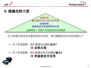 71
 为了实现愿景，我们需要完成哪些任务?
 战略主题
 为了实现愿景，我们需要共同开发哪些潜力?
 利益相关方视角
II. 搭建战略大厦
关键形象：
世界级的后视镜创新供应商
关键目标：
我们要成为行业技术领导者
关键指标：与客户共同研发的项目数量
为了能够比竞争对手更好的应对未来，我们需要共同开发何种潜力？
© Friedag/Schmidt 2019 71
 