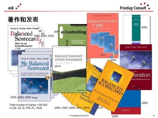 © Friedag/Schmidt 2019
著作和发表
Total number of copies > 85.000
in US, CZ, D, FIN, PL, RUS
1999, 2000, 2002
2001
2003
2005
2004
2002, 2003, 2005, 2011, 2015 2016
2000, 2002, 2004
12
2014
2001
2009
 