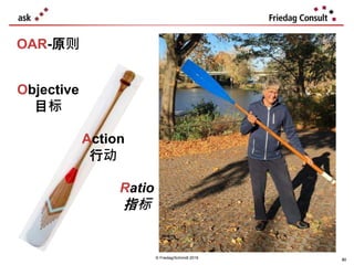 80
OAR-原则
© Friedag/Schmidt 2019 80
Objective
目标
Action
行动
Ratio
指标
 