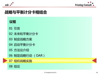 86
战略与平衡计分卡相结合
议程
© Friedag/Schmidt 2019
01 引言
02 未来和平衡计分卡
03 制定战略方案
04 启动平衡计分卡
05 方法论介绍
06 制定战略行动 （OAR）
07 组织战略实施
08 结论
86
 