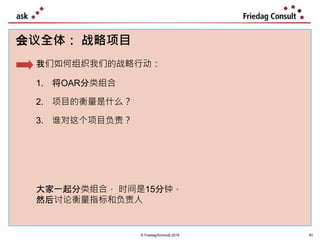 91
会议全体： 战略项目
我们如何组织我们的战略行动：
1. 将OAR分类组合
2. 项目的衡量是什么？
3. 谁对这个项目负责？
大家一起分类组合， 时间是15分钟，
然后讨论衡量指标和负责人
© Friedag/Schmidt 2019 91
 