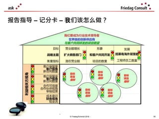 报告指导 – 记分卡 – 我们该怎么做？
95© Friedag/Schmidt 2019
 