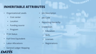 Position Control: What It Is & Why Your Organization Needs It | PDF