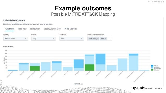 Splunk Phantom, the Endpoint Data Model & Splunk Security Essentials
