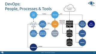 Devops Cops DevSecOps: Bringing security to the DevOps pipeline | PPT