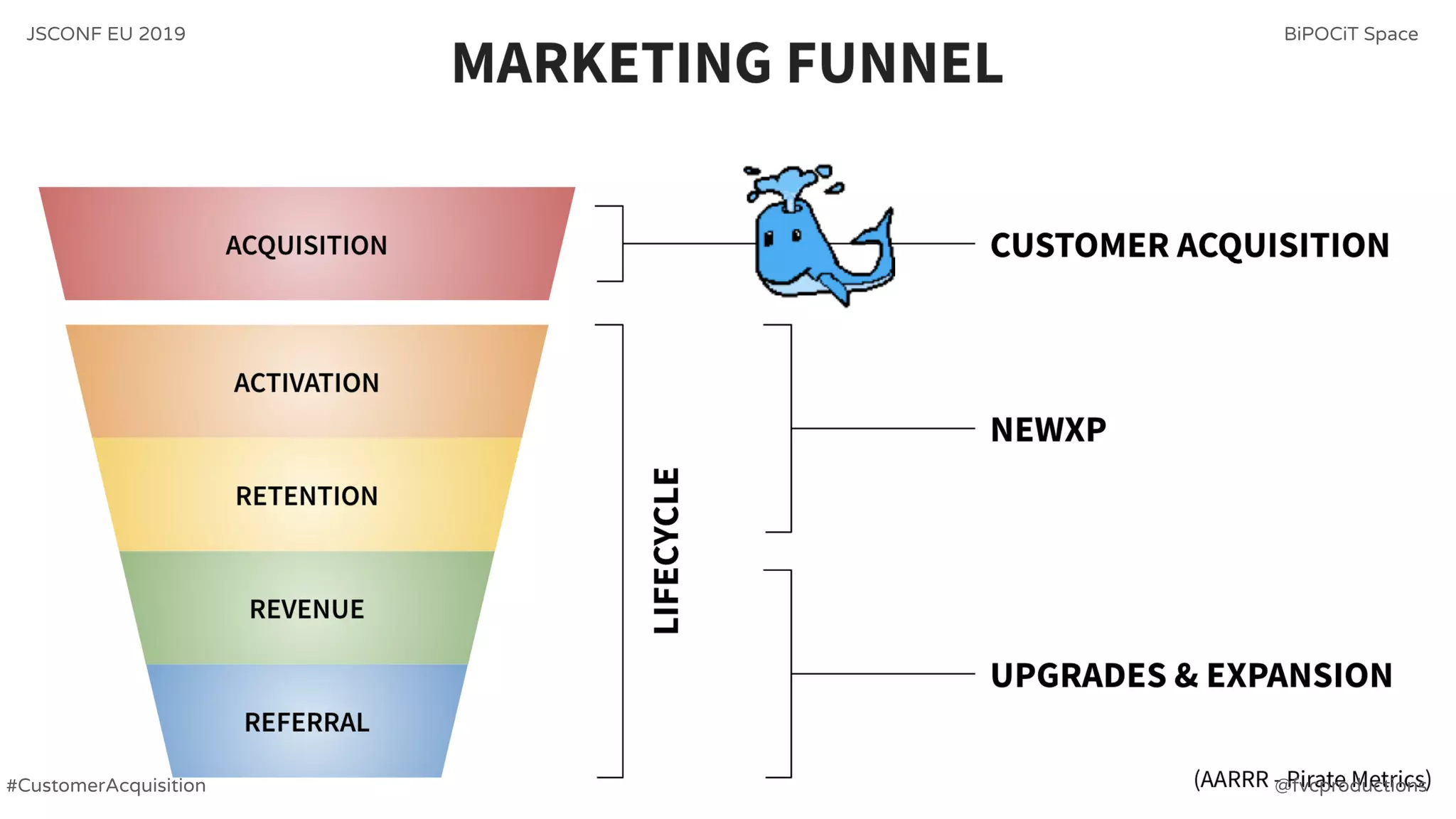 JSCONF EU 2019 BiPOCiT Space
@fvcproductions#CustomerAcquisition
 