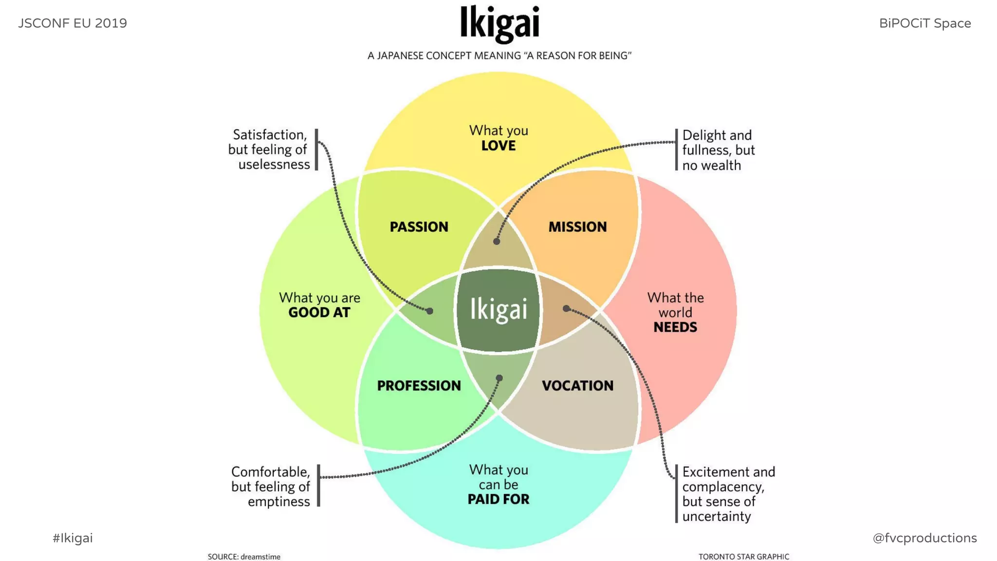 JSCONF EU 2019 BiPOCiT Space
@fvcproductions#Ikigai
 