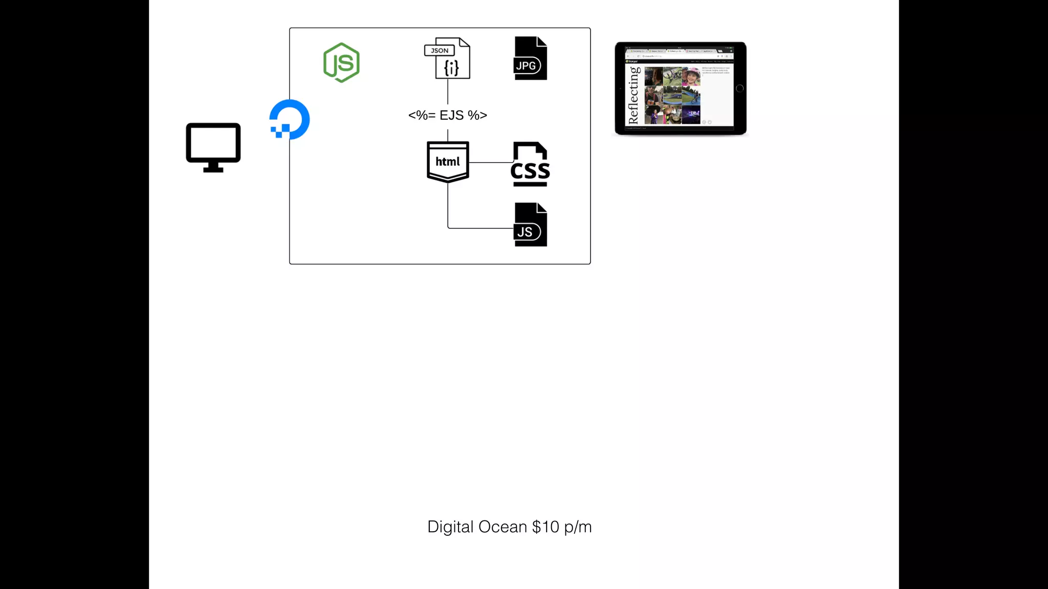Digital Ocean $10 p/m
 