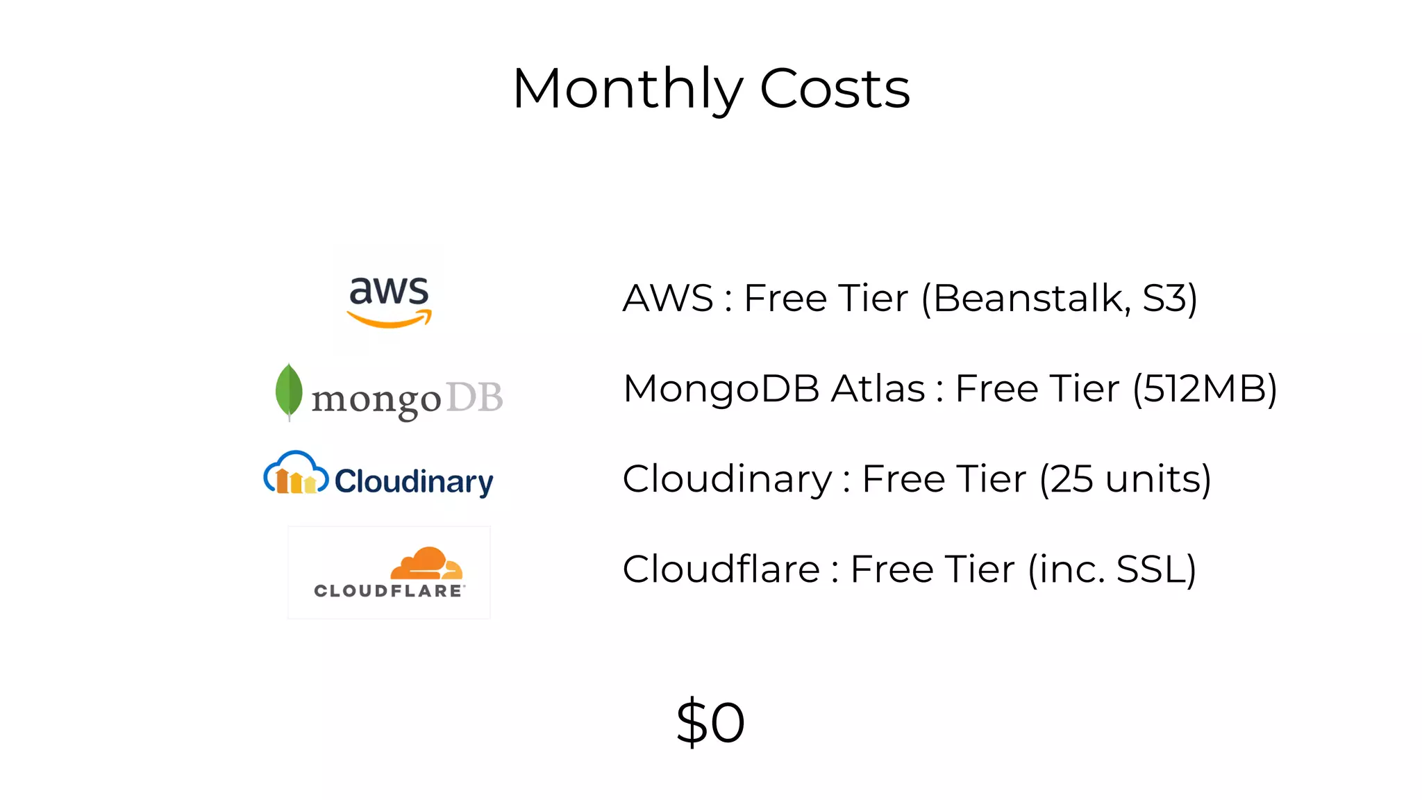Monthly Costs
AWS : Free Tier (Beanstalk, S3)
MongoDB Atlas : Free Tier (512MB)
Cloudinary : Free Tier (25 units)
Cloudﬂare : Free Tier (inc. SSL)
$0
 