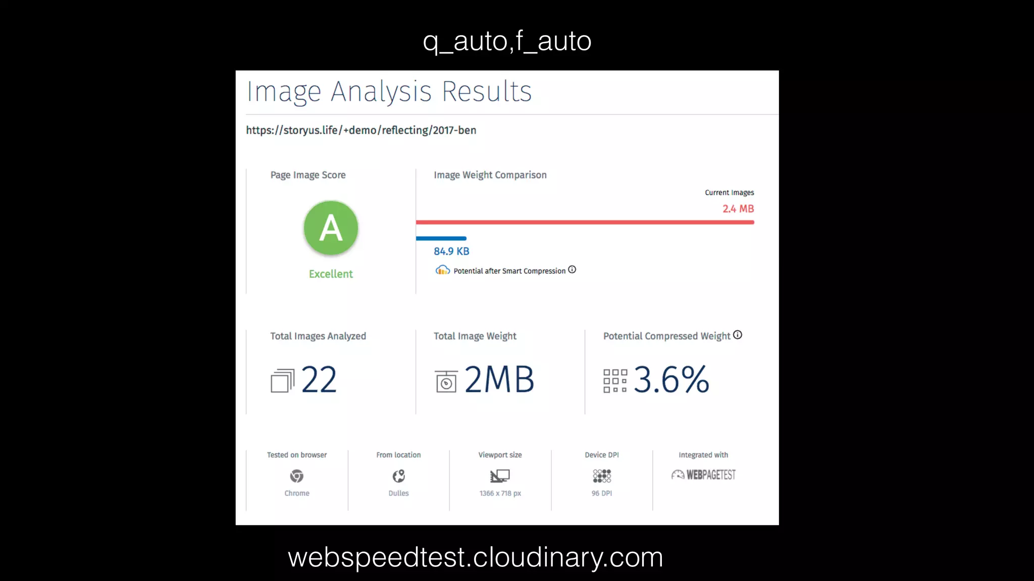 webspeedtest.cloudinary.com
q_auto,f_auto
 