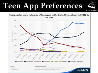 Teen App Preferences