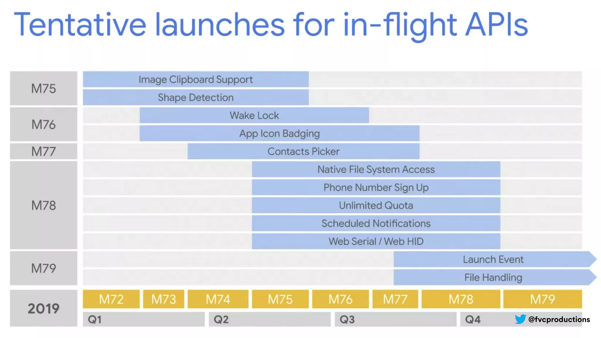 @fvcproductions@fvcproductions
 