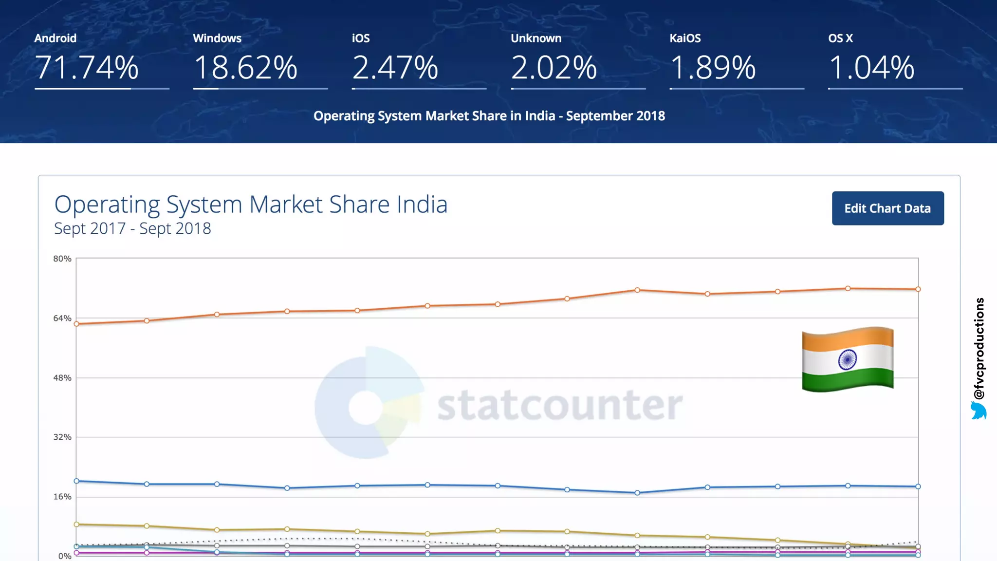 @fvcproductions
X
@fvcproductions
 