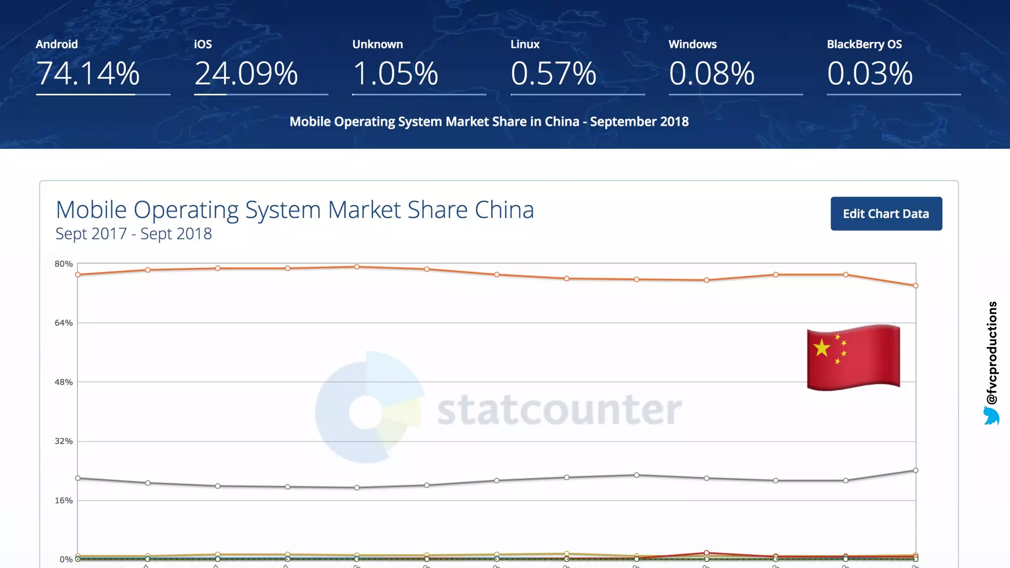 @fvcproductions
Y
@fvcproductions
 