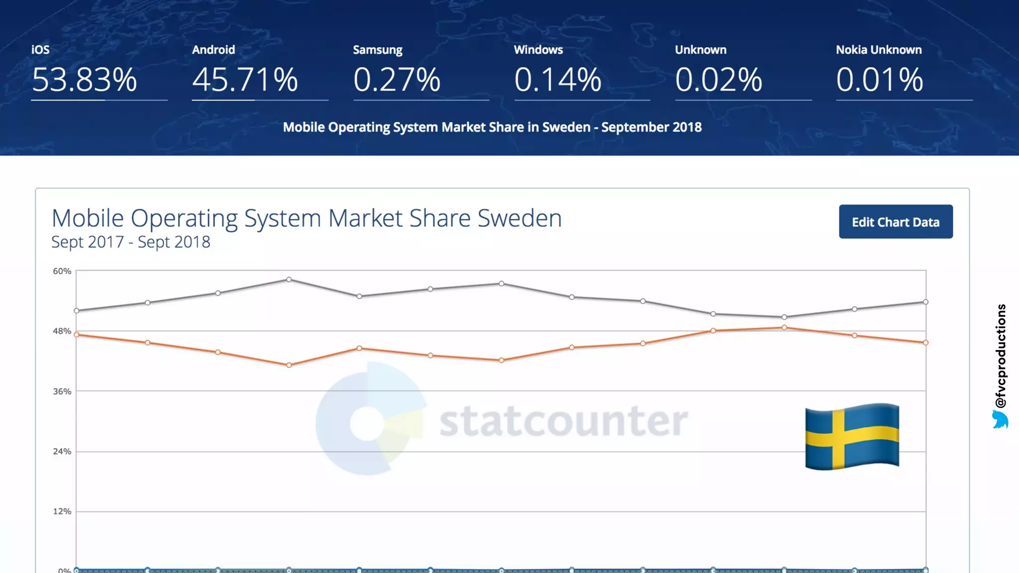 @fvcproductions
[
@fvcproductions
 