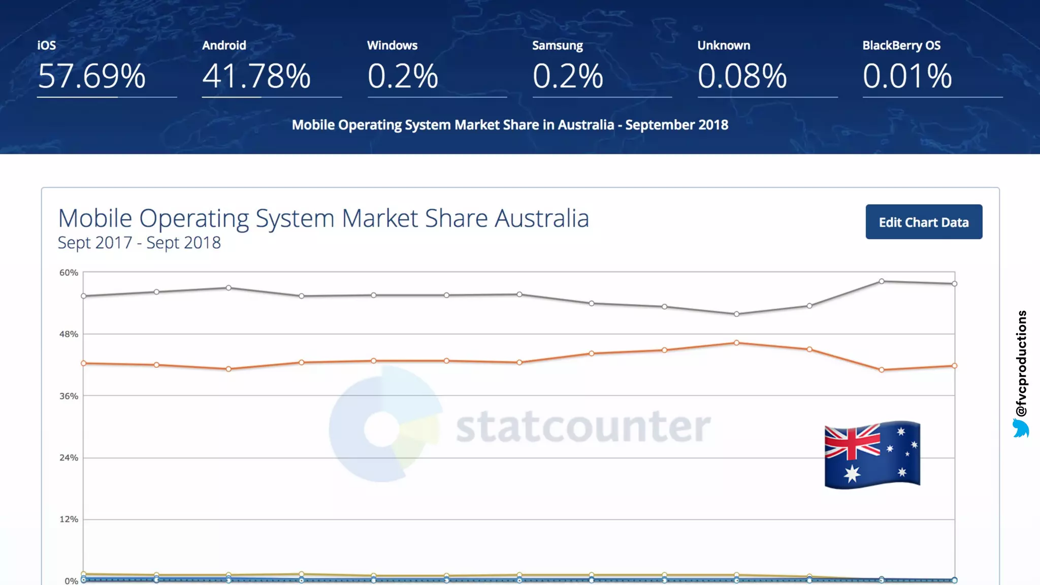 @fvcproductions

@fvcproductions
 