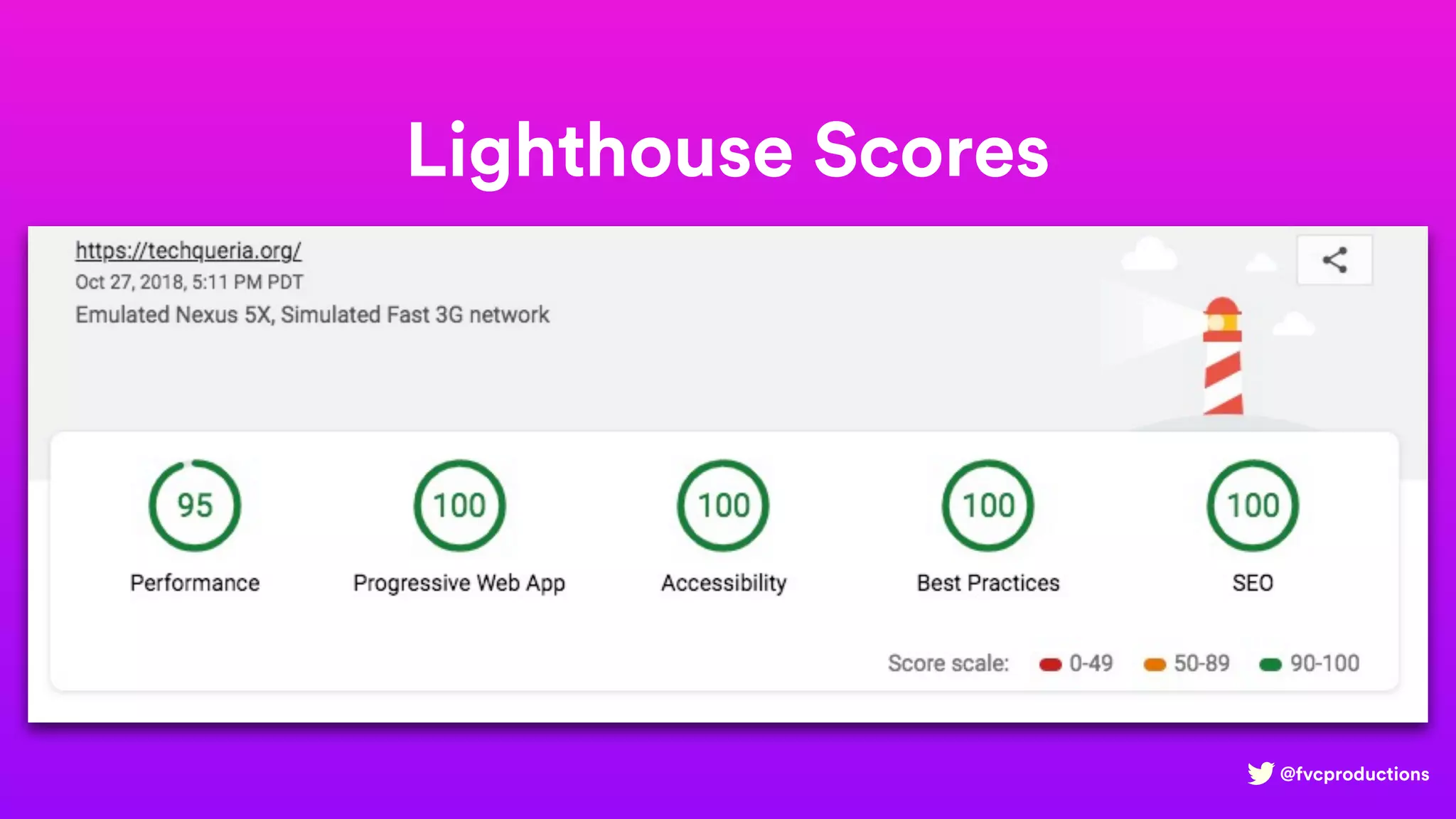 @fvcproductions
Lighthouse Scores
 