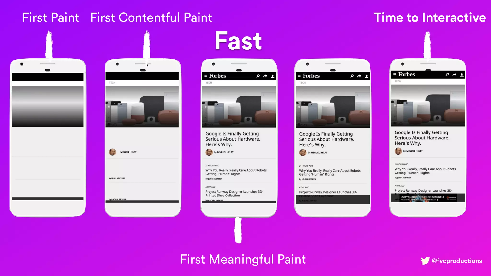 @fvcproductions
Fast
First Paint First Contentful Paint
First Meaningful Paint
Time to Interactive
 