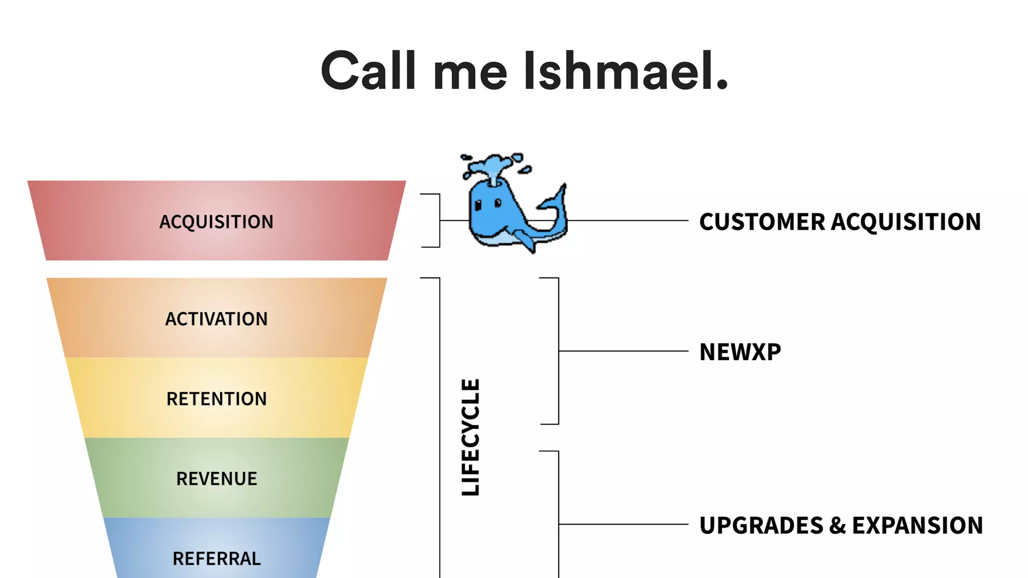 @fvcproductions
Call me Ishmael.
 