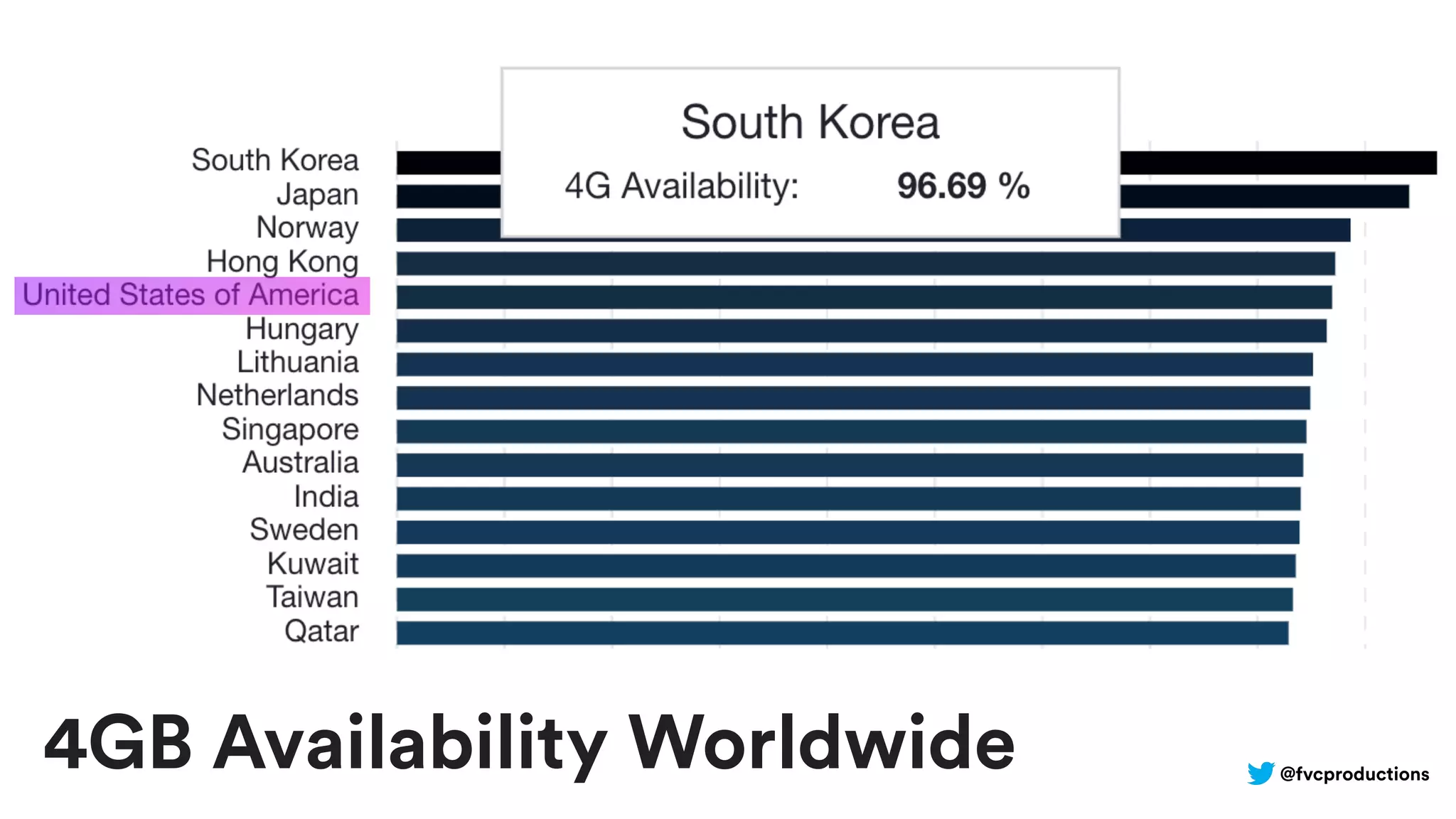 @fvcproductions
4GB Availability Worldwide
 