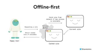 @fvcproductions
Offline-first
 