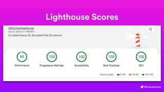 @fvcproductions
Lighthouse Scores
 