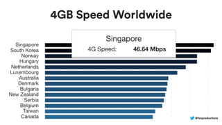 @fvcproductions
4GB Speed Worldwide
@fvcproductions
 