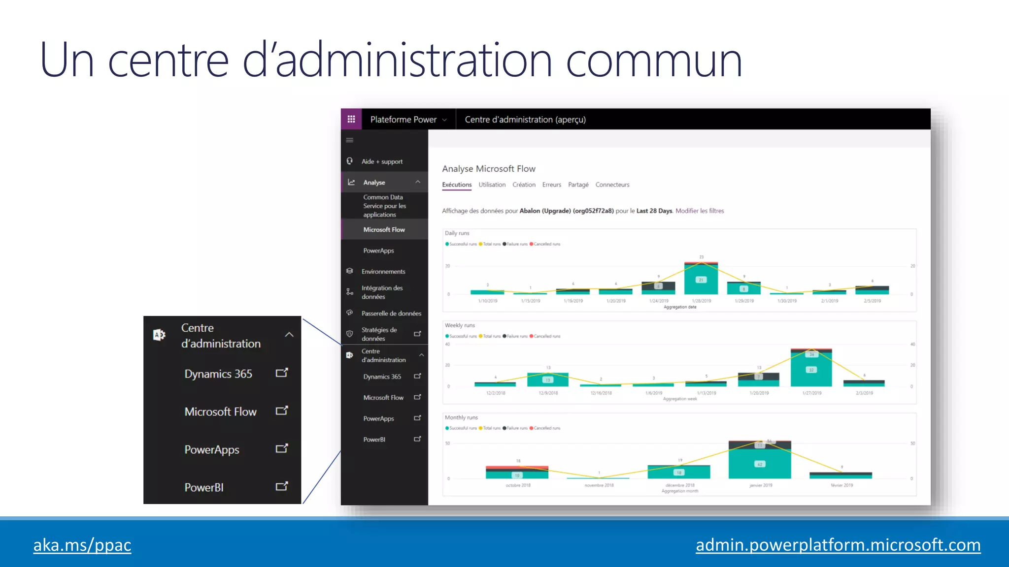 aka.ms/ppac admin.powerplatform.microsoft.com
 