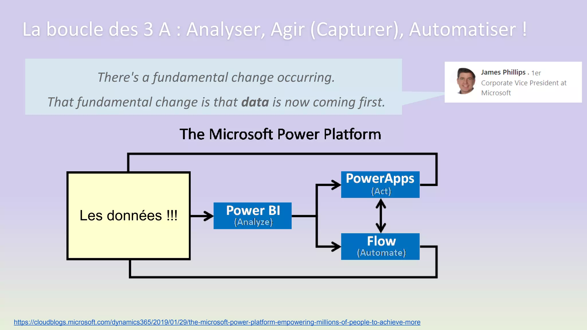 La boucle des 3 A : Analyser, Agir (Capturer), Automatiser !
There's a fundamental change occurring.
That fundamental change is that data is now coming first.
https://cloudblogs.microsoft.com/dynamics365/2019/01/29/the-microsoft-power-platform-empowering-millions-of-people-to-achieve-more
Les données !!!
 