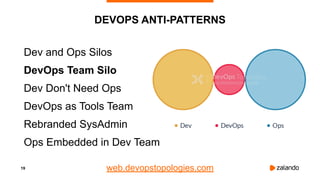 19
DEVOPS ANTI-PATTERNS
Dev and Ops Silos
DevOps Team Silo
Dev Don't Need Ops
DevOps as Tools Team
Rebranded SysAdmin
Ops ...