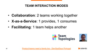21
TEAM INTERACTION MODES
• Collaboration: 2 teams working together
• X-as-a-Service: 1 provides, 1 consumes
• Facilitatin...