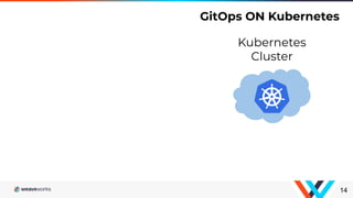 14
Kubernetes
Cluster
GitOps ON Kubernetes
 