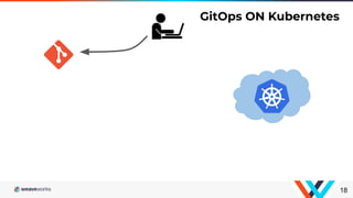 18
GitOps ON Kubernetes
 
