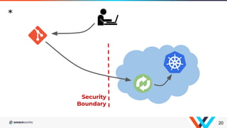 20
Security
Boundary
*
 