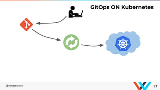 21
GitOps ON Kubernetes
 
