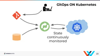 23
GitOps ON Kubernetes
State
continuously
monitored
 