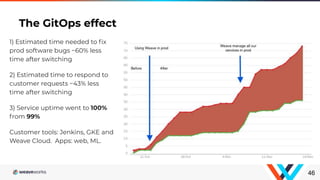 46
1) Estimated time needed to ﬁx
prod software bugs ~60% less
time after switching
2) Estimated time to respond to
customer requests ~43% less
time after switching
3) Service uptime went to 100%
from 99%
Customer tools: Jenkins, GKE and
Weave Cloud. Apps: web, ML.
The GitOps effect
 