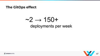 47
The GitOps effect
~2 → 150+
deployments per week
 