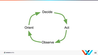 49
Decide
Act
Observe
Orient
 