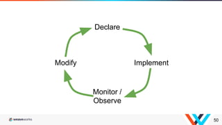 50
Declare
Implement
Monitor /
Observe
Modify
 