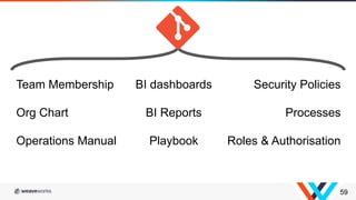 BI dashboards
BI Reports
Playbook
Team Membership
Org Chart
Operations Manual
59
Security Policies
Processes
Roles & Authorisation
 