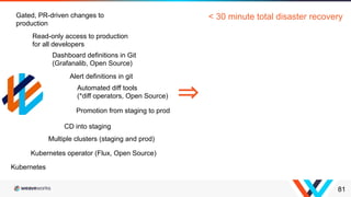 81
Kubernetes operator (Flux, Open Source)
Multiple clusters (staging and prod)
CD into staging
Promotion from staging to prod
Kubernetes
Automated diff tools
(*diff operators, Open Source)
Dashboard definitions in Git
(Grafanalib, Open Source)
Alert definitions in git
Read-only access to production
for all developers
Gated, PR-driven changes to
production
⇒
< 30 minute total disaster recovery
 